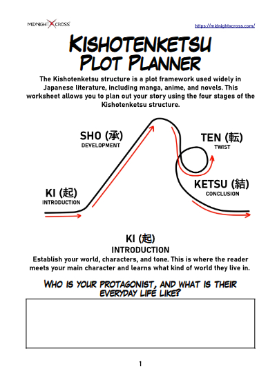 Standard Kishotenketu Plot Planner Preview 1